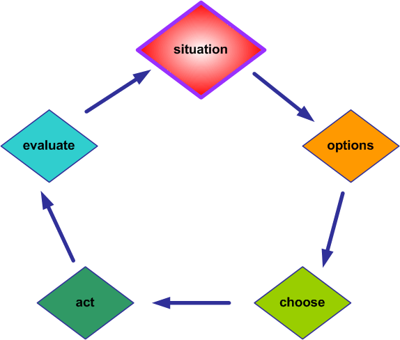 marketing assignment 5p Many people who have taken a marketing course have learned about the 4 p's of marketing are product, price, place and promotion elements of this marketing formula something from the past. marketing assignment 5p Many people who have taken a marketing course have learned about the 4 p's of marketing are product, price, place and promotion elements of this marketing formula something from the past.