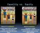 Decisionmaking, Social Equity and Choice Points