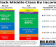 The Black American Middle Class