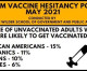 Racial and Ethnic Minorities Lead the Way in Willingness to Get Vaccinated