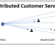 Customer Service: Customer-Centric Distributed Work