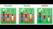Ethics of Equity
