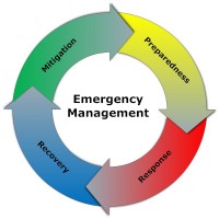 Plumlee - spotlight_emergency-management