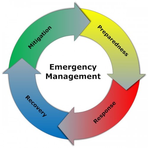 Emergency Management Platforms: Using Data to Save Lives - PA TIMES ...