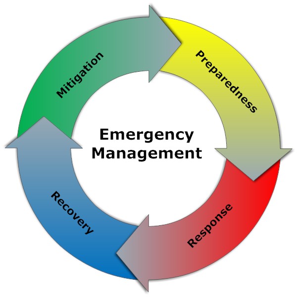 Emergency Management Platforms Using Data to Save Lives PA TIMES