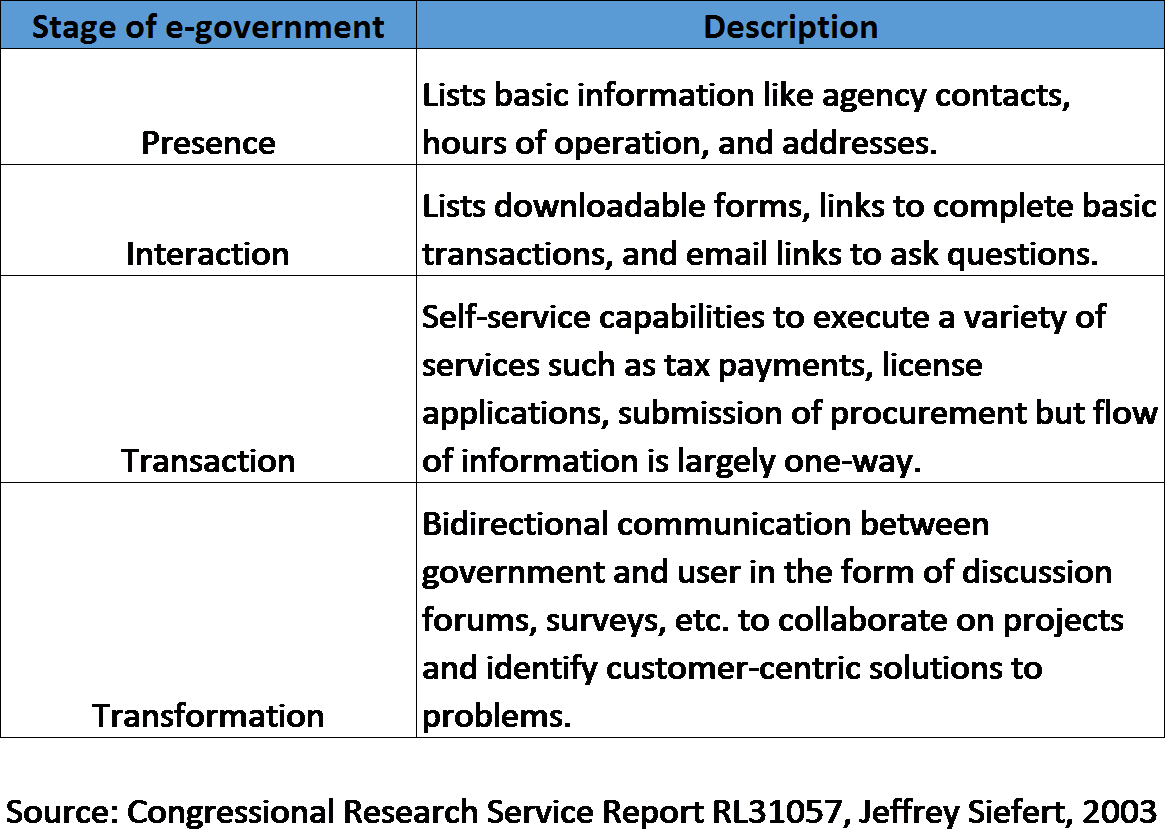 ca-chart