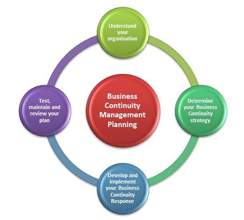 online verification model checking and abstract interpretation 11th international conference