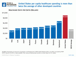 US healthcare