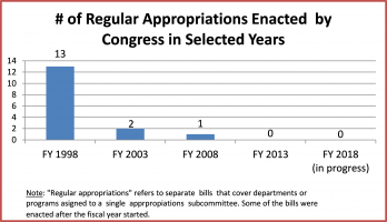 appropriations