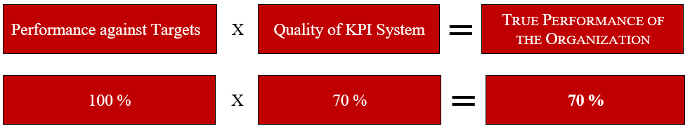 KPIs