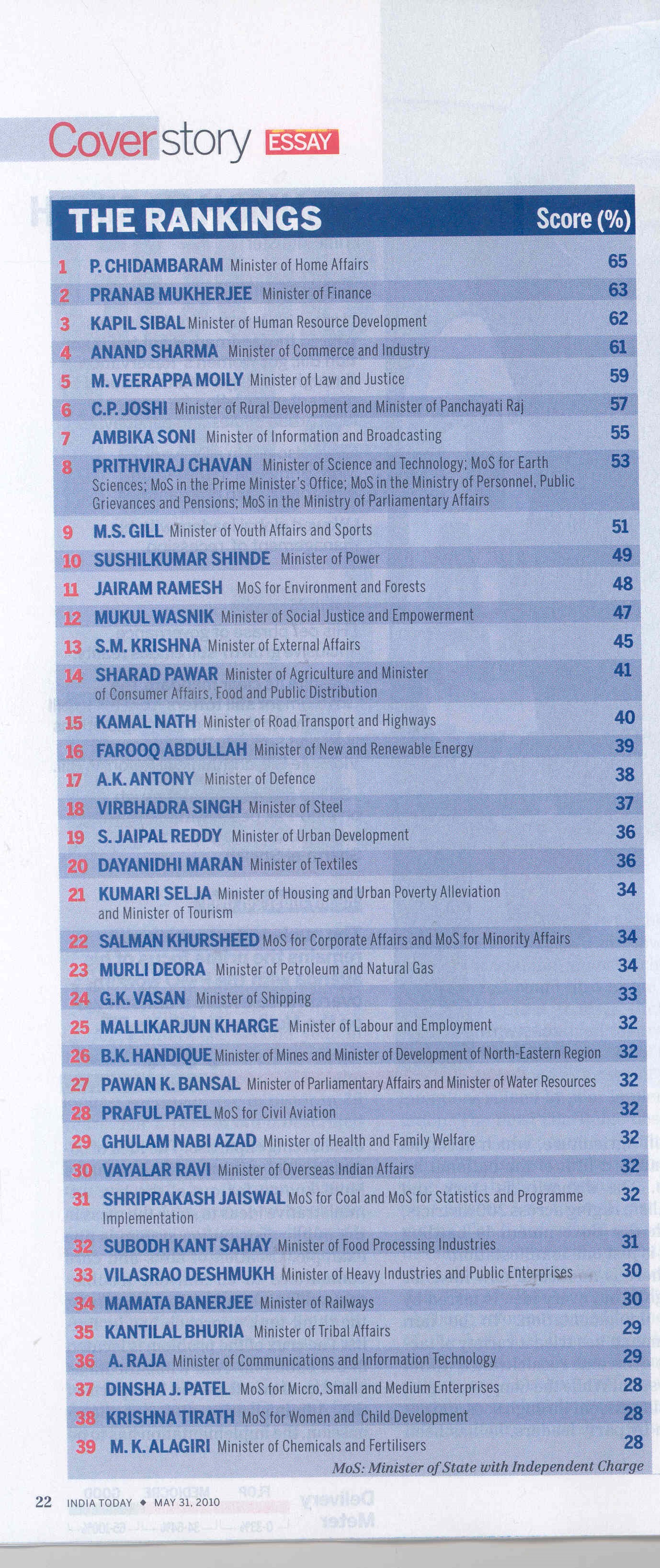 Performance Management versus Perception Management in Government | IBM ...