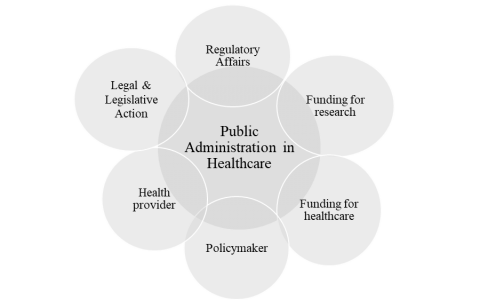 benefits of public administration to society