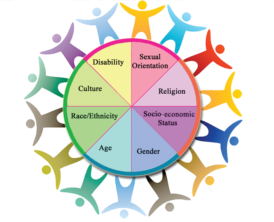 cultural diversity in the workplace