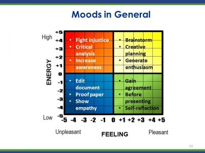 Emotional Intelligence Feelings Chart