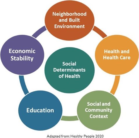 DSJ: Social Equity Across the Academy - PA TIMES Online | PA TIMES Online