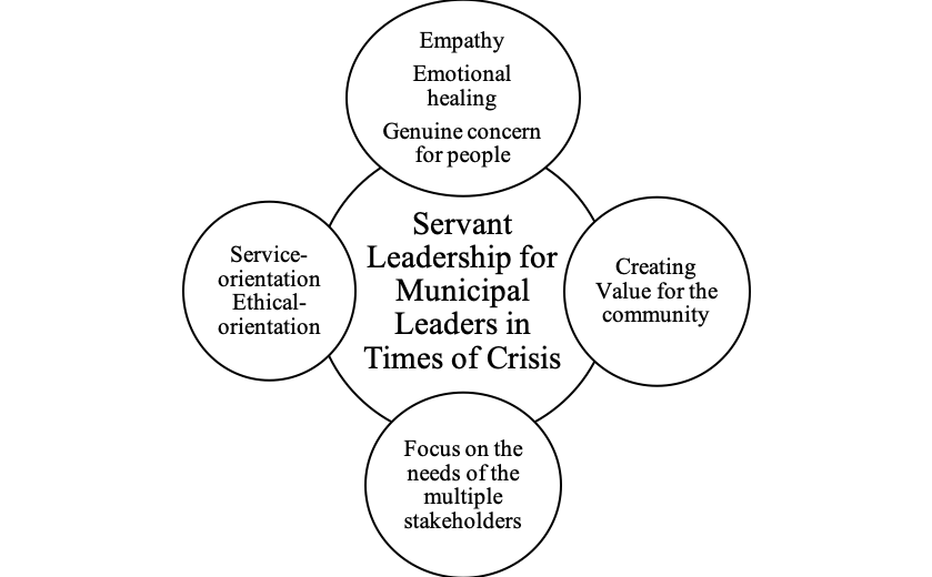 healing-communities-servant-leadership-for-municipal-leaders-in-the