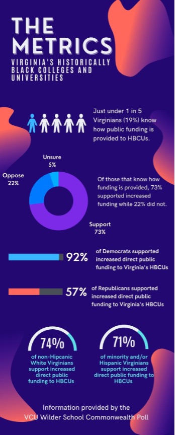 Public Perceptions Of Increased Funding For HBCUs PA TIMES Online 