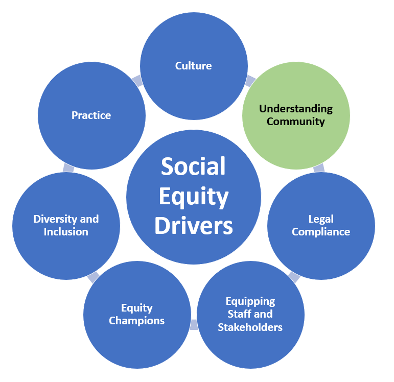 understanding-community-and-social-equity-in-emergency-management-pa