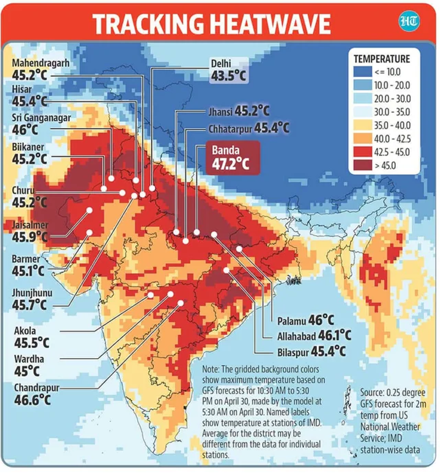 Global Warming And Local Challenges: India And Sustainable Development ...