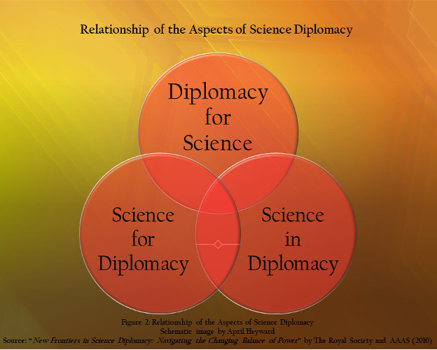 phd in science diplomacy