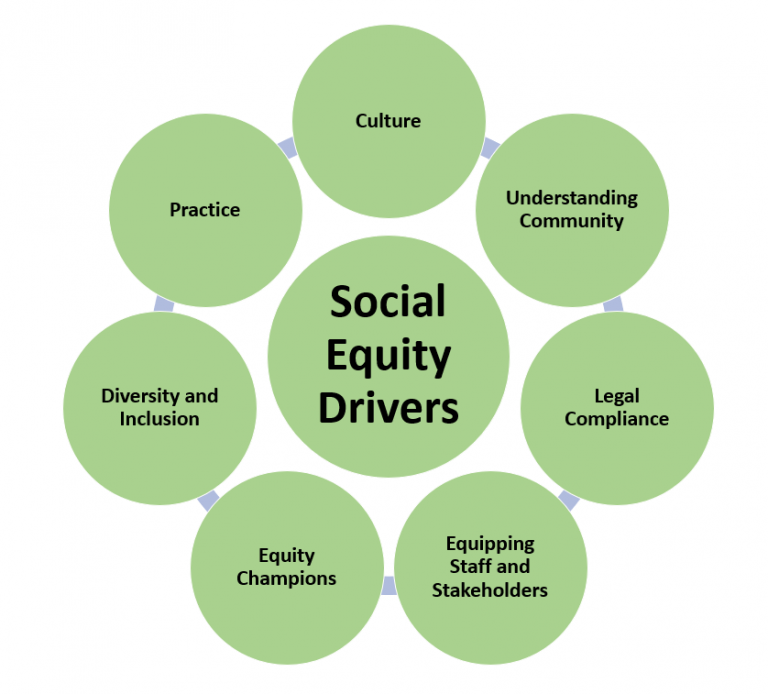 social-equity-and-the-whole-community-concept-pa-times-online-pa