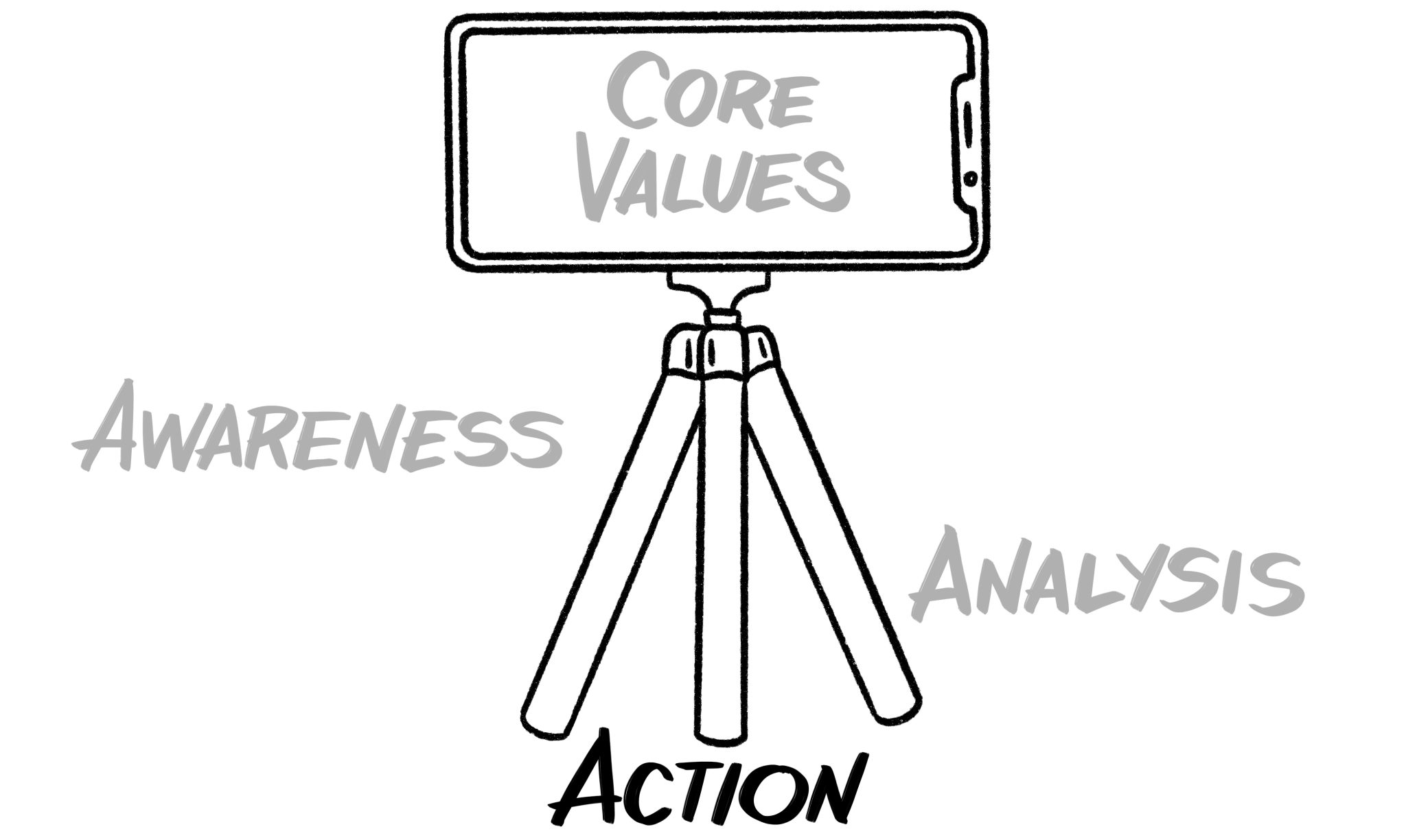 A Tripodal Approach to Supporting ValuesBased Decisionmaking—Third