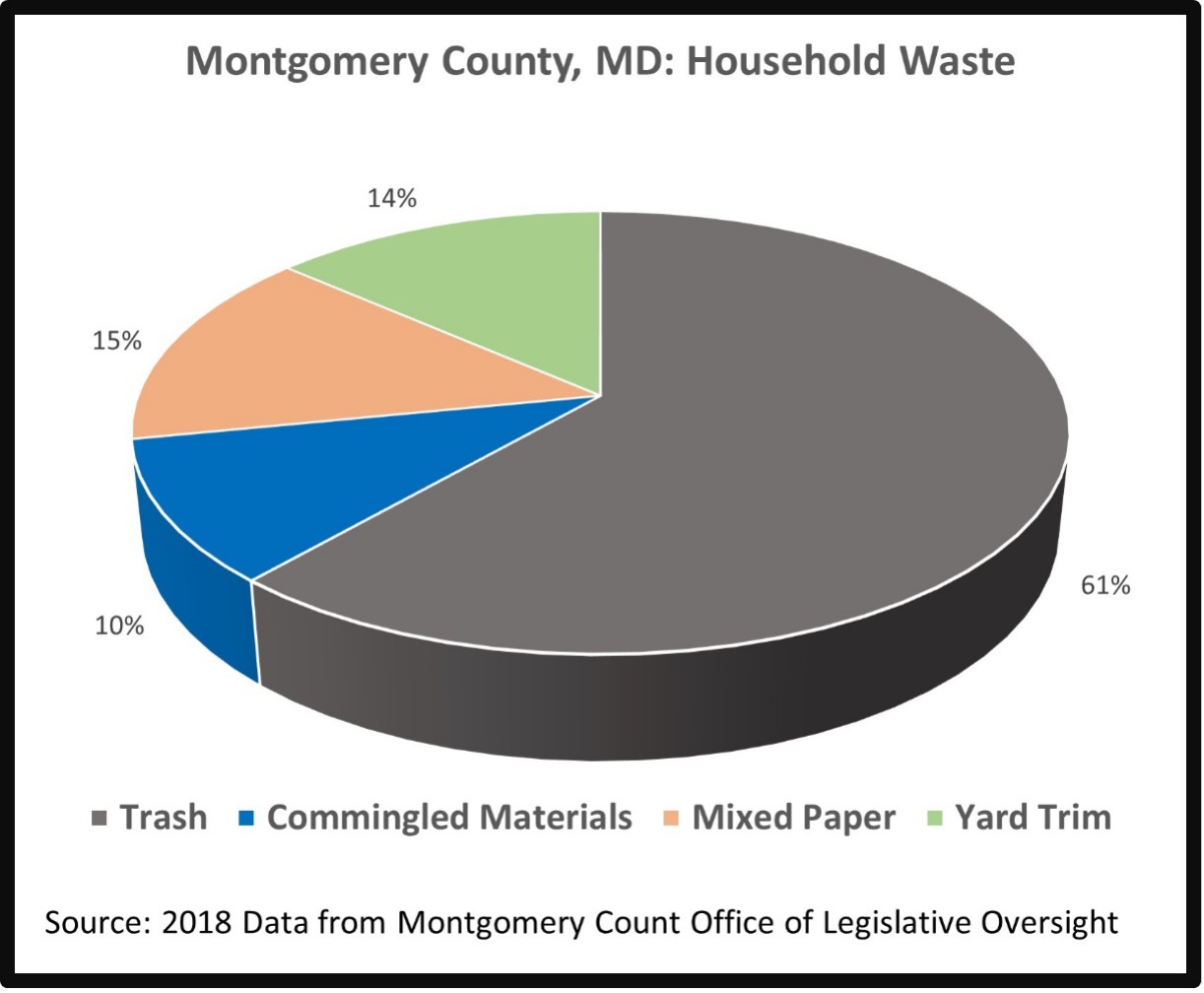 Plastic Recycling vs. Climate Change Part 3 The Good, The Bad & The