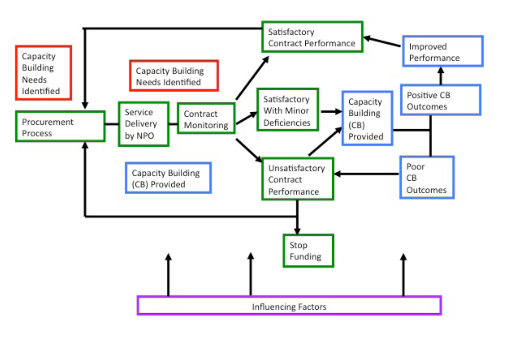 book complexity and